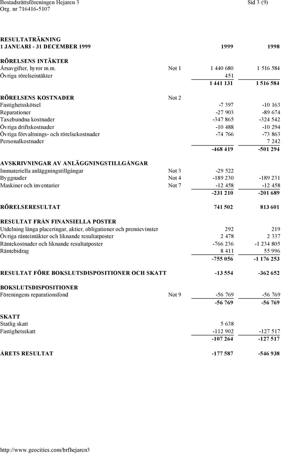 Övriga driftskostnader -10 488-10 294 Övriga förvaltnings- och rörelsekostnader -74 766-73 863 Personalkostnader 7 242-468 419-501 294 AVSKRIVNINGAR AV ANLÄGGNINGSTILLGÅNGAR Immateriella
