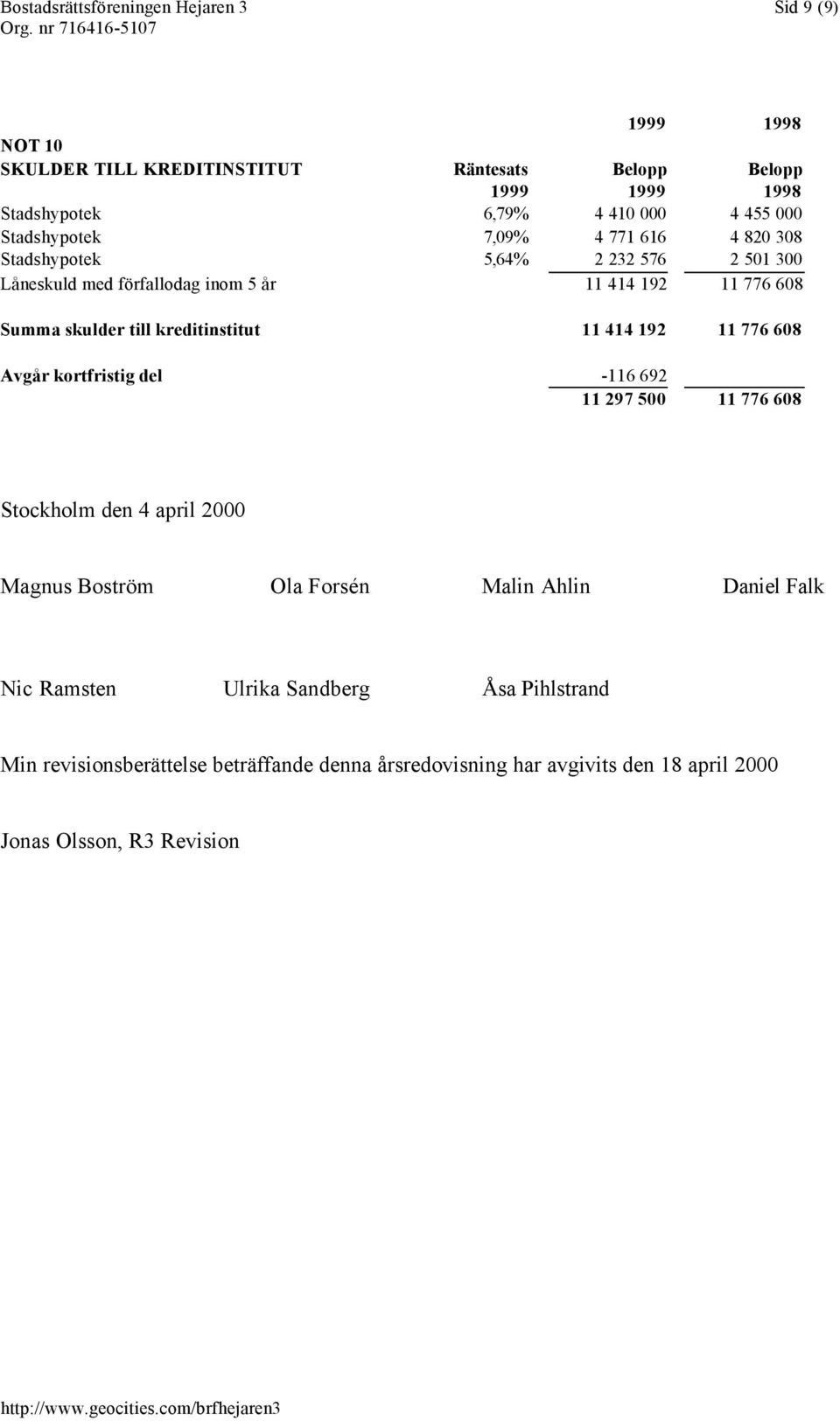 till kreditinstitut 11 414 192 11 776 608 Avgår kortfristig del -116 692 11 297 500 11 776 608 Stockholm den 4 april 2000 Magnus Boström Ola Forsén Malin Ahlin
