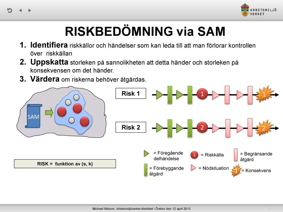 Uppskatta storleken på sannolikheten att detta händer och storleken på konsekvensen om det händer. 3.