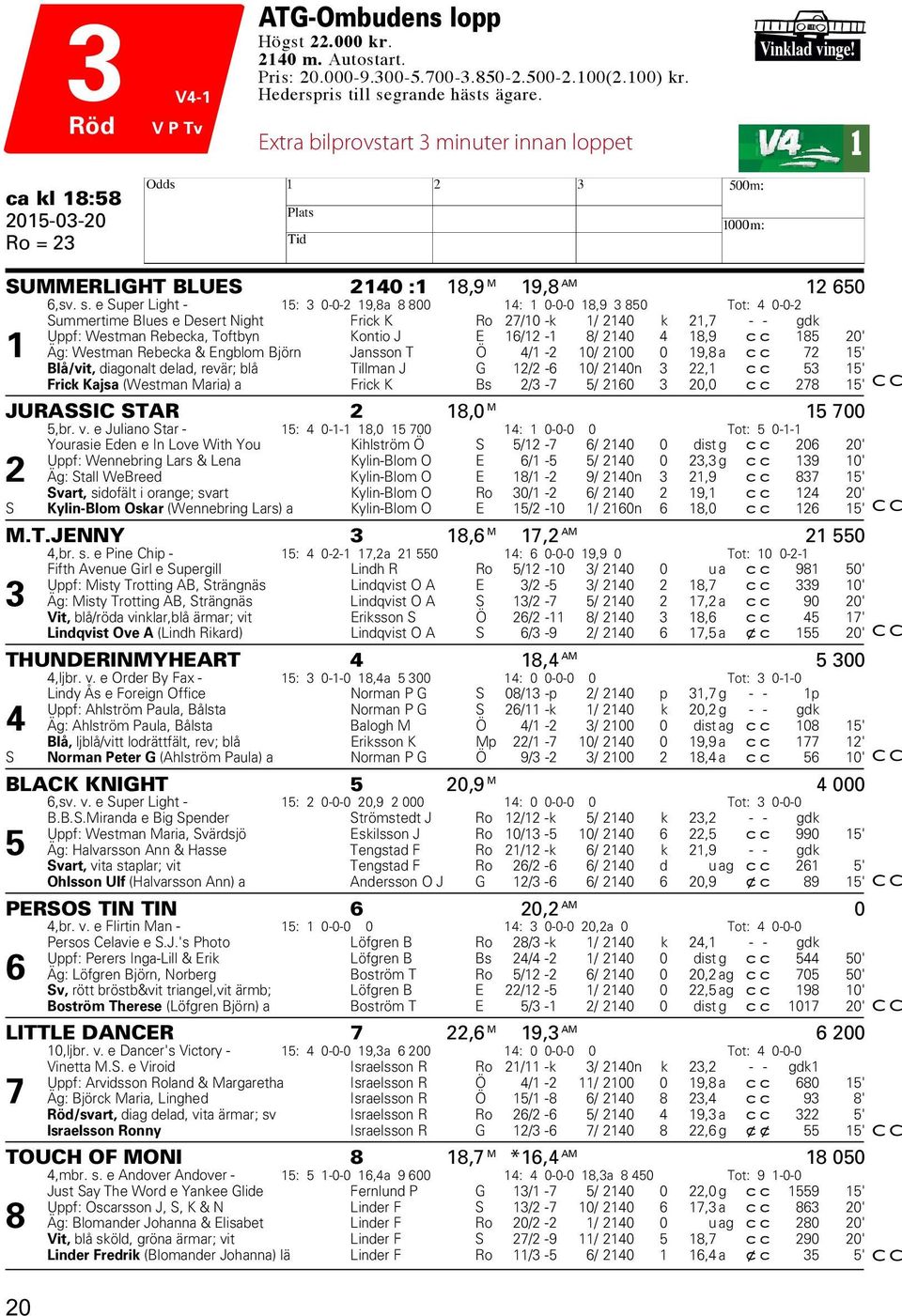 e Super Light - 15: 3 0-0-2 19,8a 8 800 14: 1 0-0-0 18,9 3 850 Tot: 4 0-0-2 Summertime Blues e Desert Night Frick K Ro 27/10 -k 1/ 2140 k 21,7 - - gdk Uppf: Westman Rebecka, Toftbyn Kontio J E