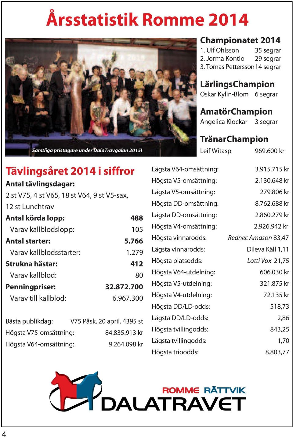 Tävlingsåret 2014 i siffror Antal tävlingsdagar: 2 st V75, 4 st V65, 18 st V64, 9 st V5-sax, 12 st Lunchtrav Antal körda lopp: 488 Varav kallblodslopp: 105 Antal starter: 5.