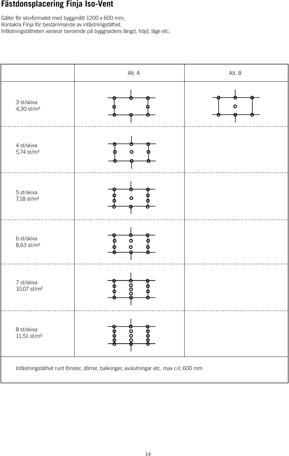 Infästningstätheten varierar beroende på byggnadens längd, höjd, läge etc. Alt. A Alt.