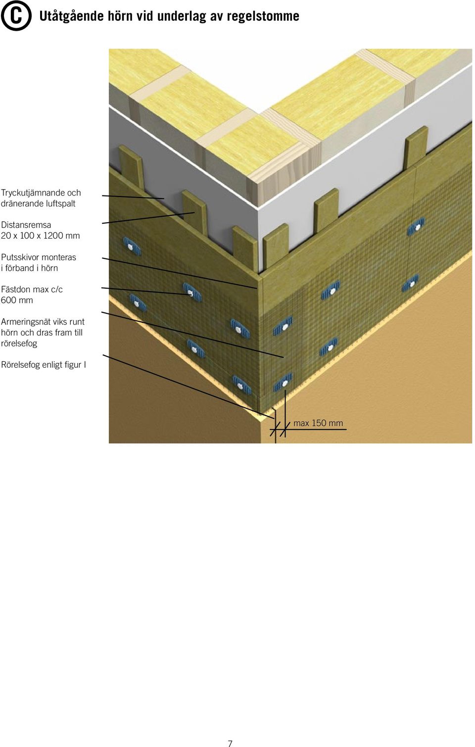 monteras i förband i hörn Fästdon max c/c 600 mm Armeringsnät viks