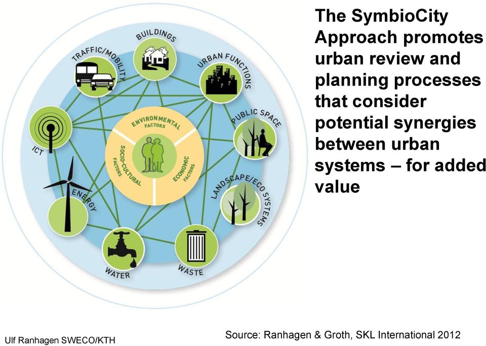 synergies between urban systems for added value