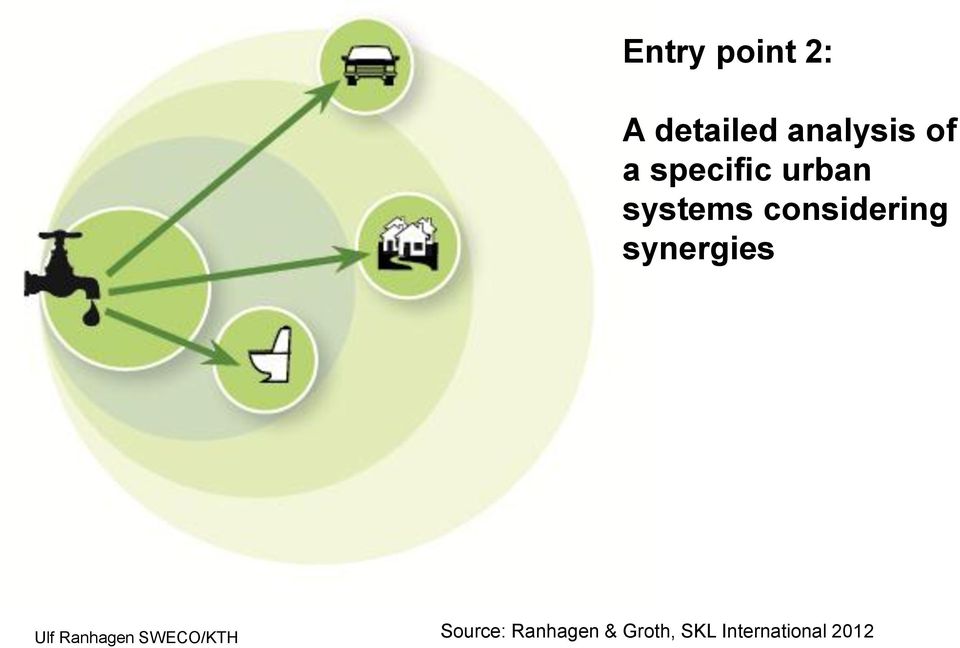 systems considering synergies