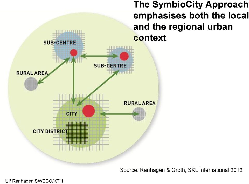 the regional urban context