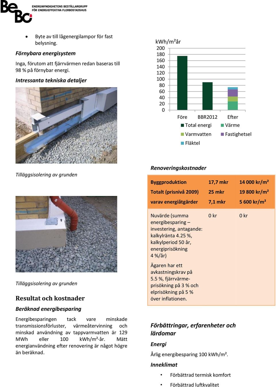 Byggproduktion 17,7 mkr 14 000 kr/m² Totalt (prisnivå 2009) 25 mkr 19 800 kr/m² varav energiåtgärder 7,1 mkr 5 600 kr/m² Tilläggsisolering av grunden Resultat och kostnader Beräknad energibesparing