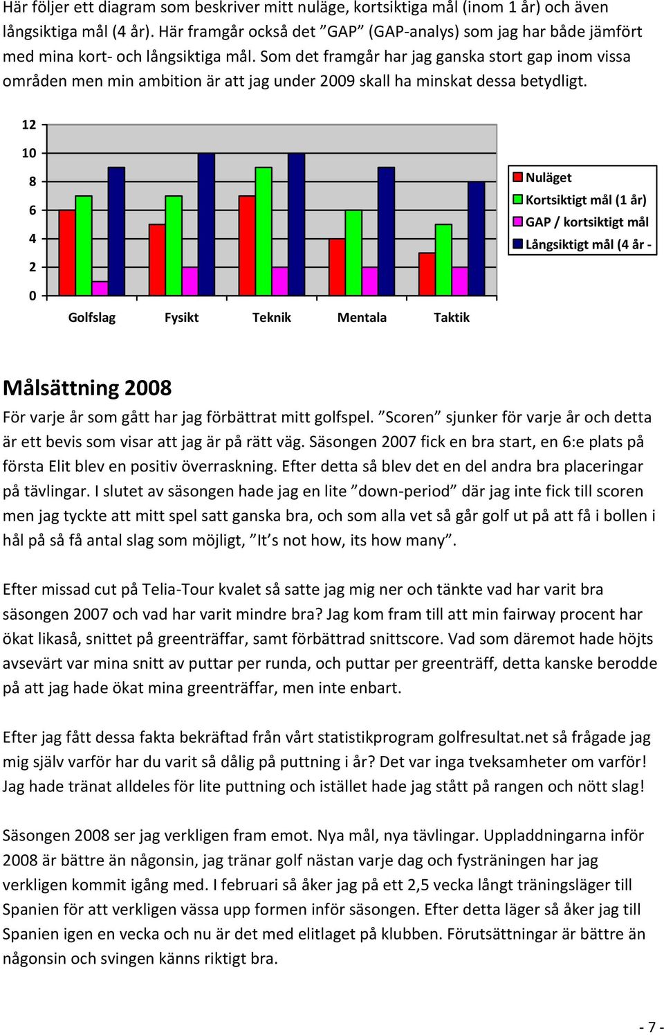 Som det framgår har jag ganska stort gap inom vissa områden men min ambition är att jag under 2009 skall ha minskat dessa betydligt.