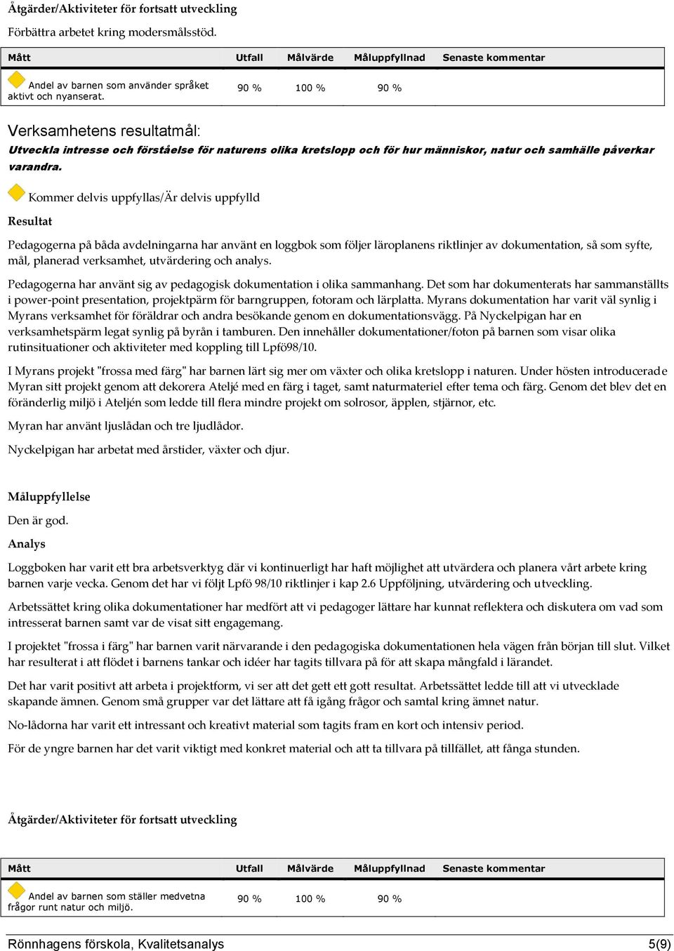 Pedagogerna på båda avdelningarna har använt en loggbok som följer läroplanens riktlinjer av dokumentation, så som syfte, mål, planerad verksamhet, utvärdering och analys.