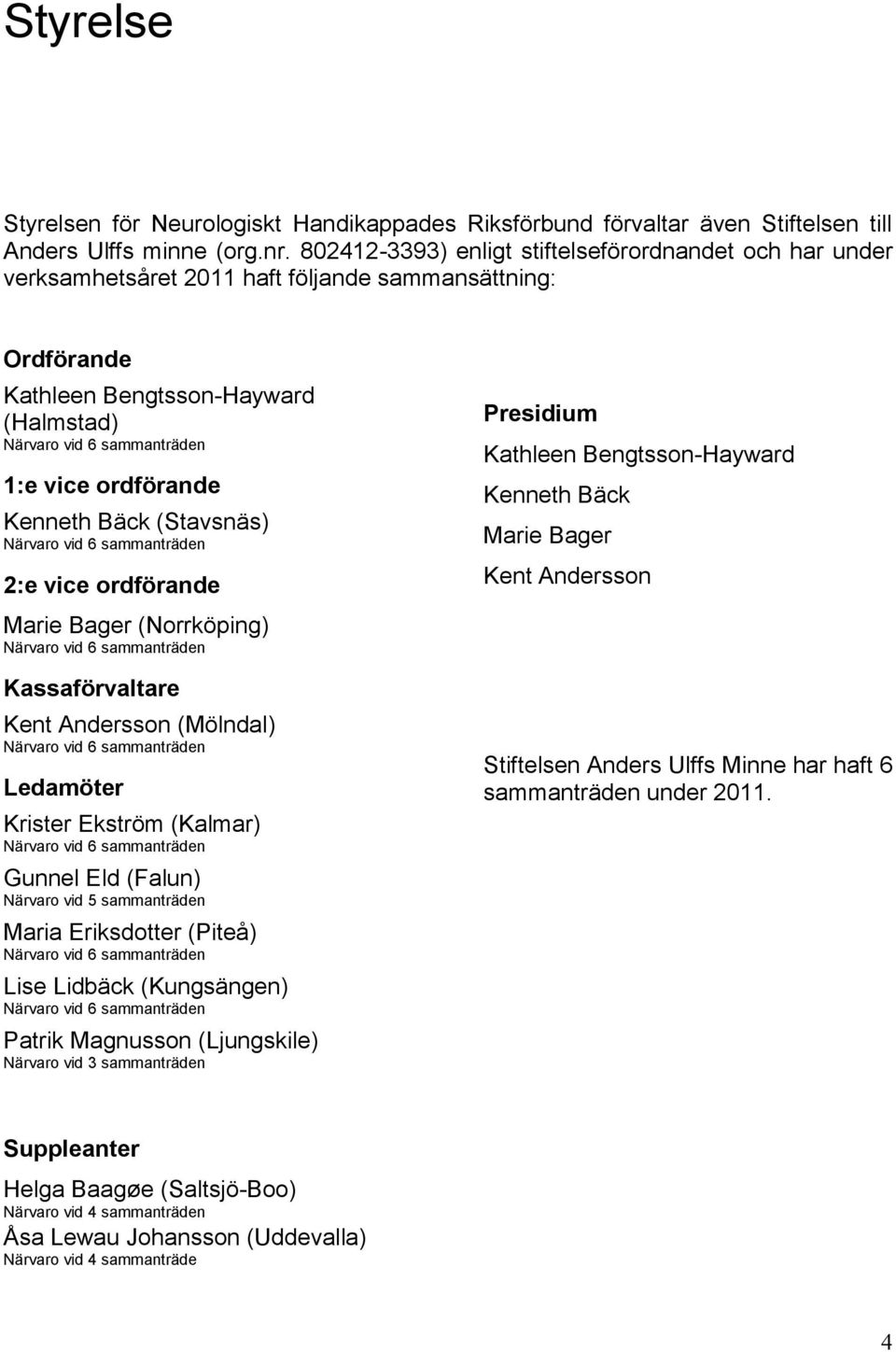 2:e vice ordförande Marie Bager (Norrköping) Kassaförvaltare Kent Andersson (Mölndal) Ledamöter Krister Ekström (Kalmar) Gunnel Eld (Falun) Närvaro vid 5 sammanträden Maria Eriksdotter (Piteå) Lise