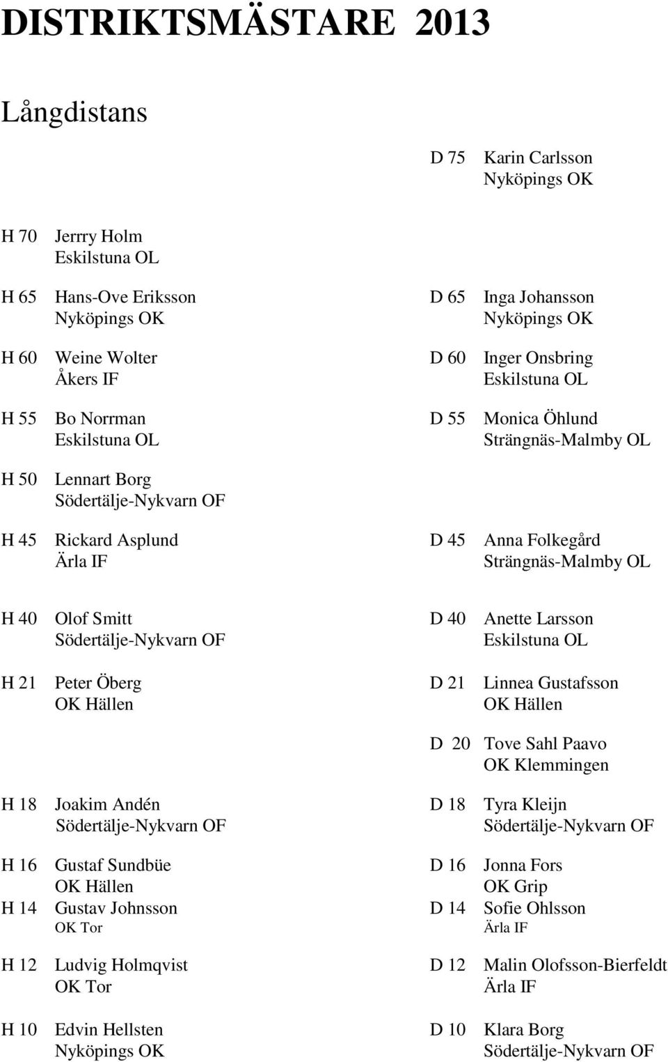 OL H 40 Olof Smitt H 21 Peter Öberg D 40 Anette Larsson Eskilstuna OL D 21 Linnea Gustafsson D 20 Tove Sahl Paavo OK Klemmingen H 18 Joakim Andén H 16 Gustaf Sundbüe H 14