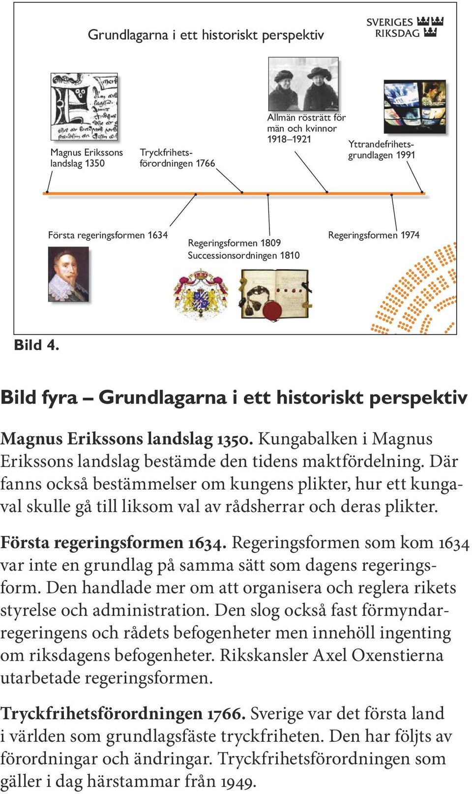 Kungabalken i Magnus Erikssons landslag bestämde den tidens maktfördelning. Där fanns också bestämmelser om kungens plikter, hur ett kungaval skulle gå till liksom val av rådsherrar och deras plikter.