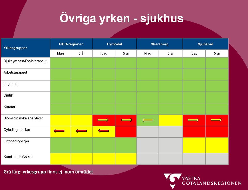 Arbetsterapeut Logoped Dietist Kurator Biomedicinska analytiker