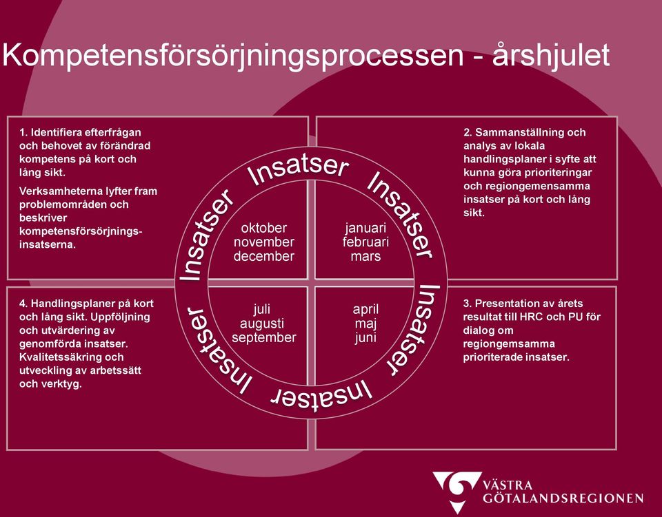 Sammanställning och analys av lokala handlingsplaner i syfte att kunna göra prioriteringar och regiongemensamma insatser på kort och lång sikt. 4.