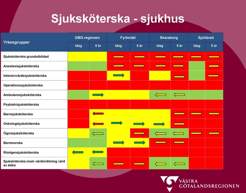 Operationssjuksköterska Ambulanssjuksköterska Psykiatrisjuksköterska Barnsjuksköterska