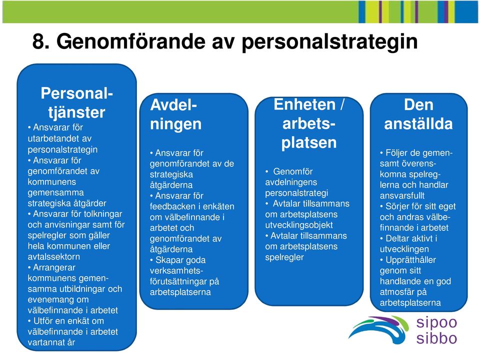 välbefinnande i arbetet vartannat år Avdelningen Ansvarar för genomförandet av de strategiska åtgärderna Ansvarar för feedbacken i enkäten om välbefinnande i arbetet och genomförandet av åtgärderna