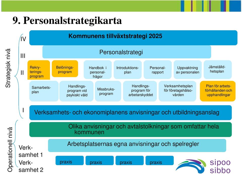 Uppvaktning av personalen Verksamhetsplan för företagshälsovården Plan för arbetsförhållanden och upphandlingar I Verksamhets- och ekonomiplanens anvisningar och