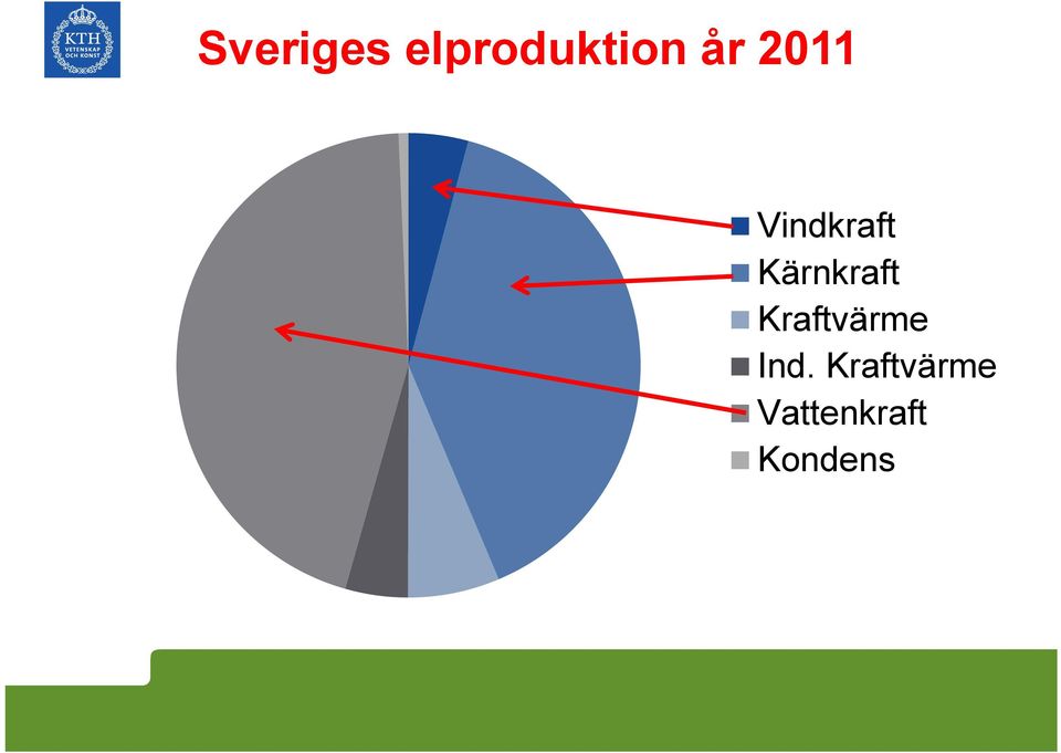 Kärnkraft Kraftvärme