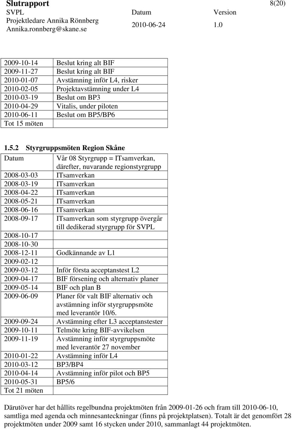 BP6 Tot 15 