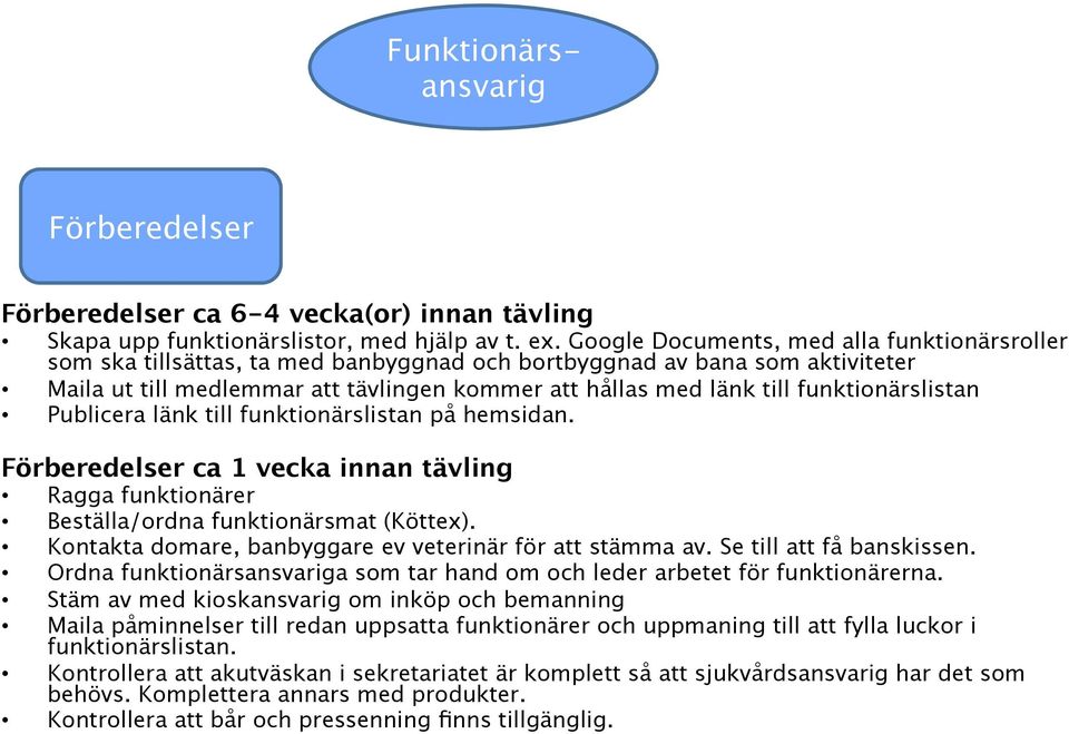 funktionärslistan Publicera länk till funktionärslistan på hemsidan. ca 1 vecka innan tävling Ragga funktionärer Beställa/ordna funktionärsmat (Köttex).