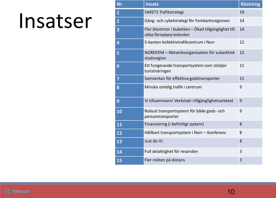 Samverkan för effektiva godstransporter 11 8 Minska onödig trafik i centrum 9 9 Vi tillsammans!