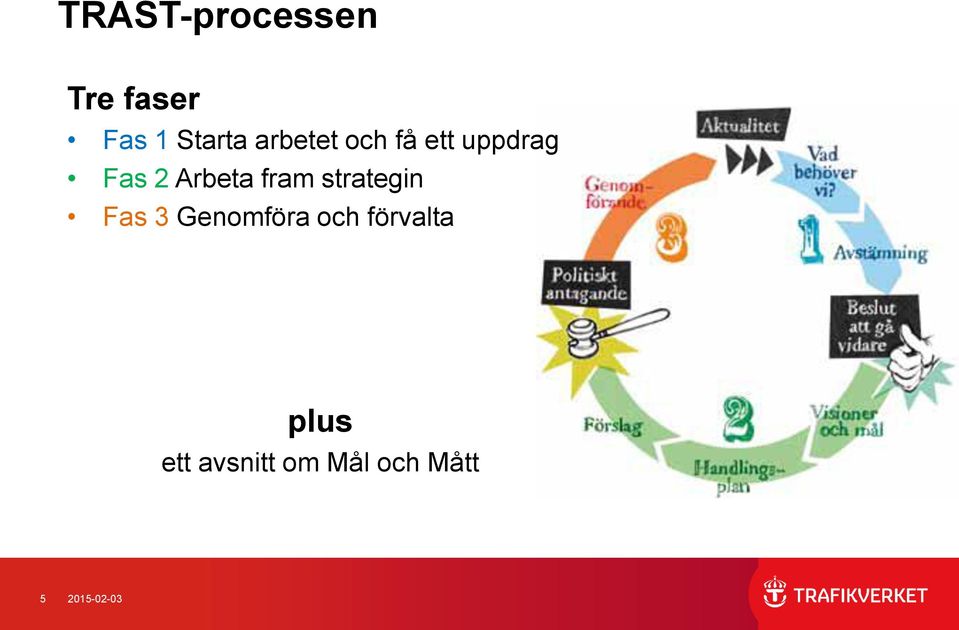 fram strategin Fas 3 Genomföra och