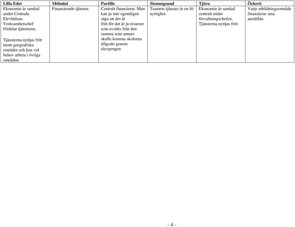 Tjänsterna nyttjas fritt inom geografiska området och kan vid behov arbeta i övriga områden. Centralt finansierat.