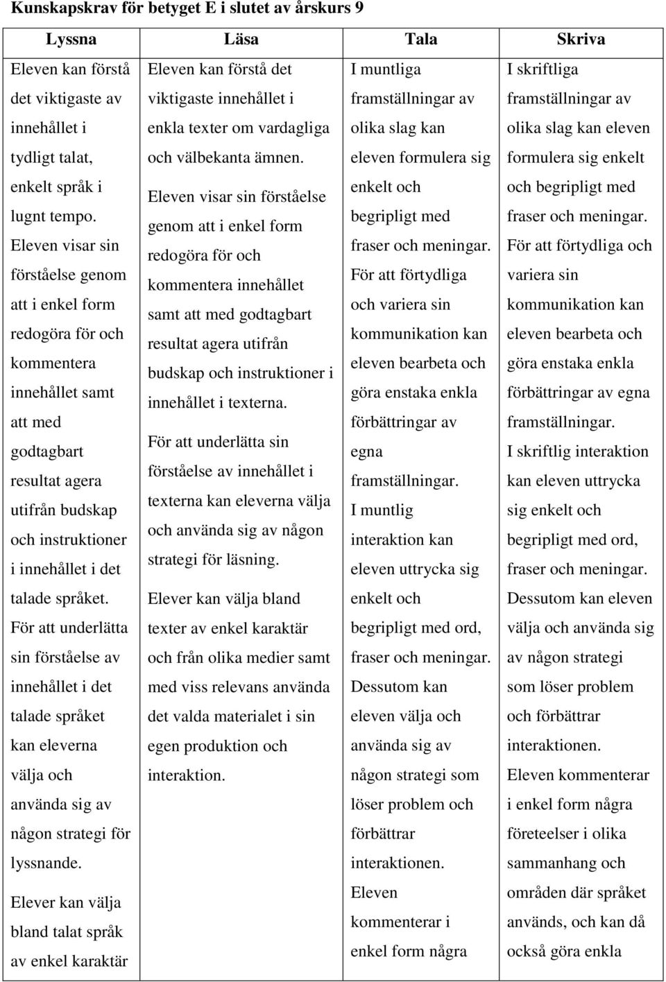 För att underlätta sin förståelse av talade språket kan eleverna välja och någon strategi för lyssnande.