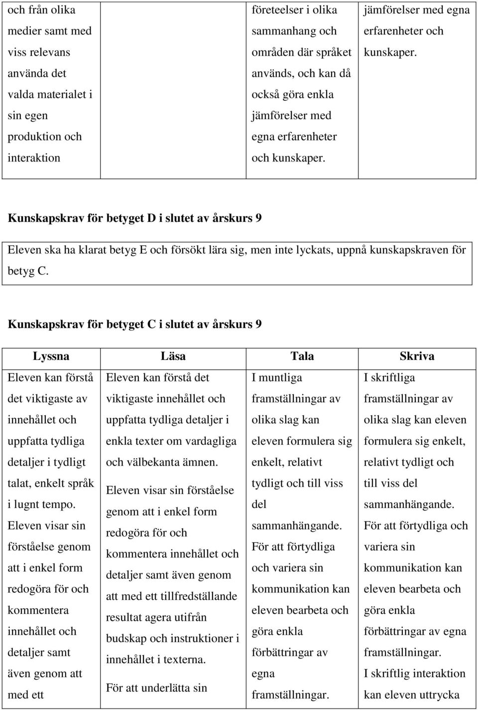 Kunskapskrav för betyget C i slutet av årskurs 9 Lyssna Läsa Tala Skriva Eleven kan förstå det viktigaste av innehållet och uppfatta tydliga detaljer i tydligt talat, enkelt språk i lugnt tempo.