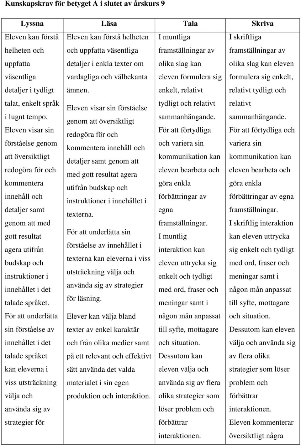 För att underlätta sin förståelse av talade språket kan eleverna i viss utsträckning välja och strategier för Eleven kan förstå helheten och uppfatta väsentliga detaljer i enkla texter om vardagliga