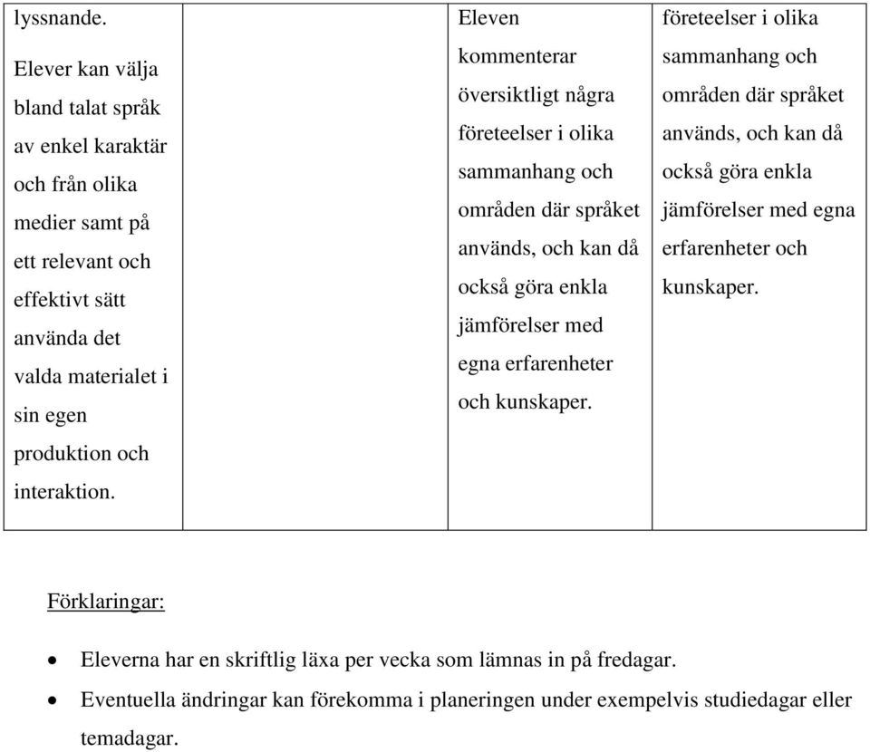 det valda materialet i sin egen produktion och Eleven kommenterar översiktligt några jämförelser med egna erfarenheter och