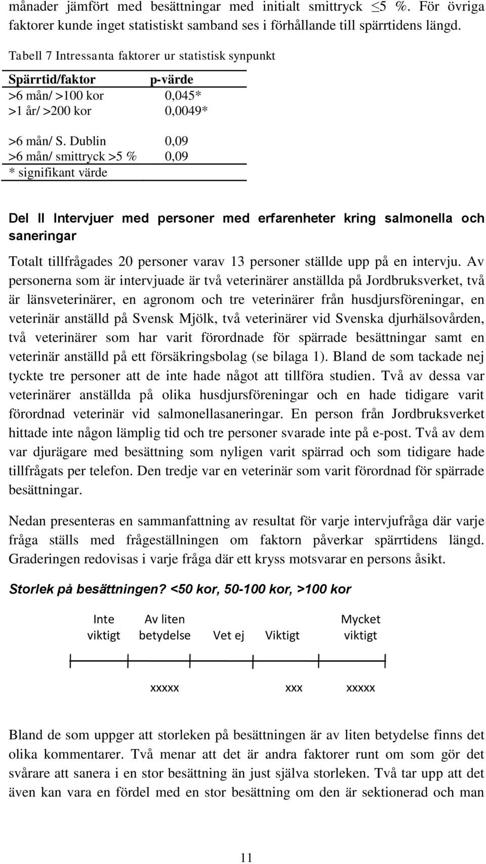 Dublin 0,09 >6 mån/ smittryck >5 % 0,09 * signifikant värde Del II Intervjuer med personer med erfarenheter kring salmonella och saneringar Totalt tillfrågades 20 personer varav 13 personer ställde