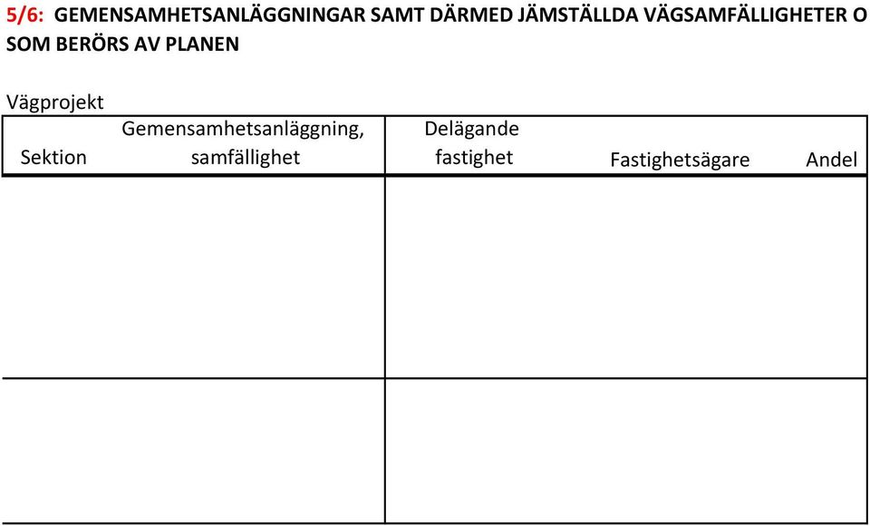 PLANEN Vägprojekt Sektion