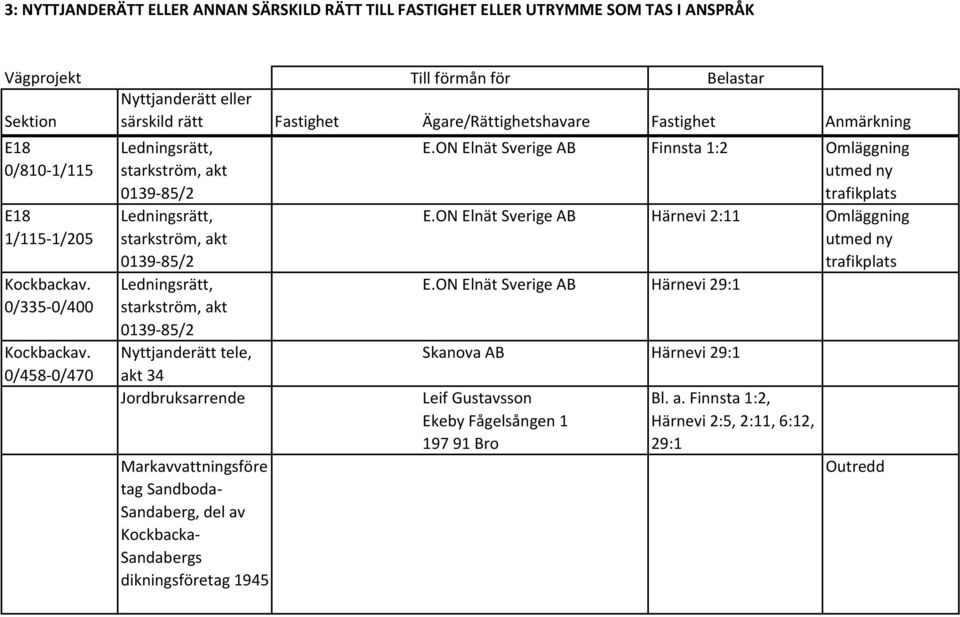 85/2 Ledningsrätt, starkström, akt 0139 85/2 Nyttjanderätt tele, akt 34 Jordbruksarrende Markavvattningsföre tag Sandboda Sandaberg, del av Kockbacka Sandabergs dikningsföretag 1945 E.