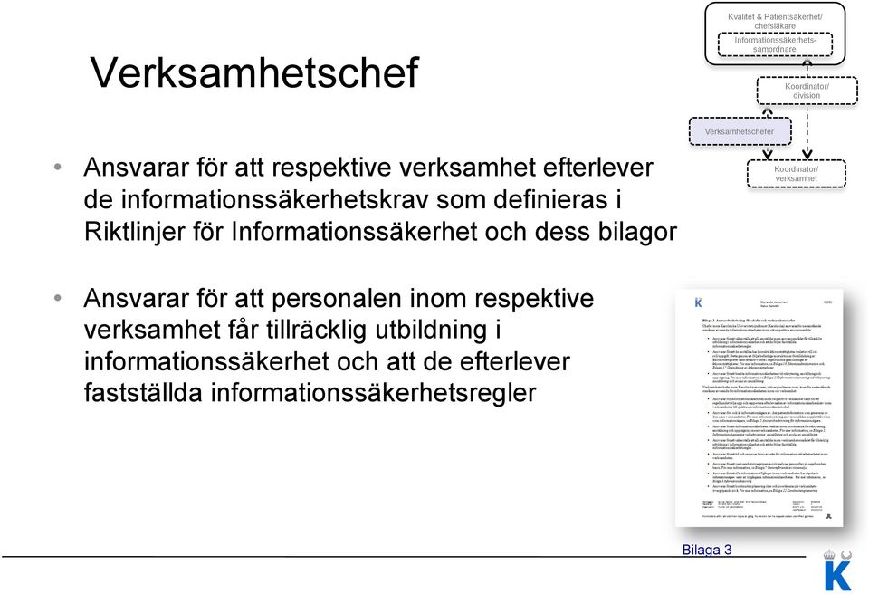 Riktlinjer för Informationssäkerhet och dess bilagor Koordinator/ verksamhet Ansvarar för att personalen inom