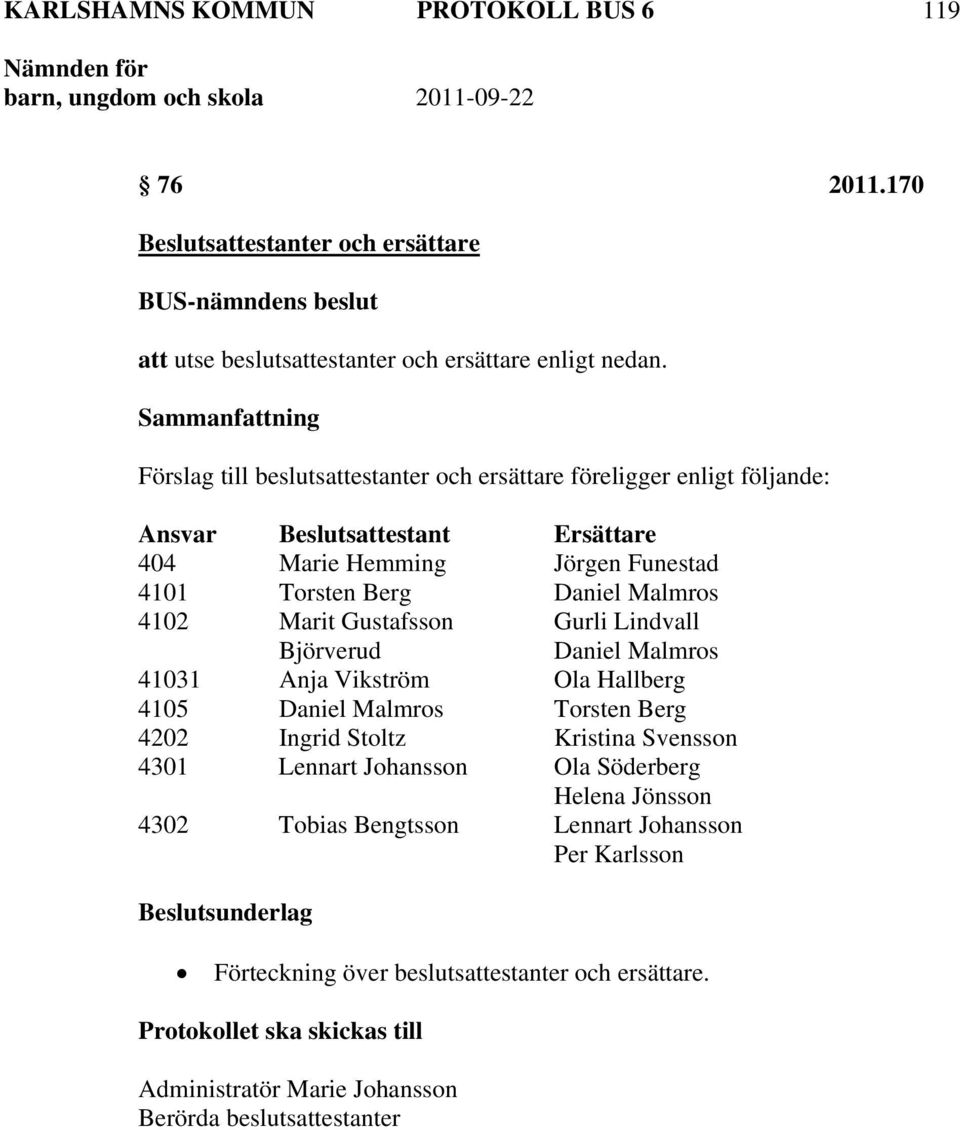 Marit Gustafsson Gurli Lindvall Björverud Daniel Malmros 41031 Anja Vikström Ola Hallberg 4105 Daniel Malmros Torsten Berg 4202 Ingrid Stoltz Kristina Svensson 4301 Lennart Johansson