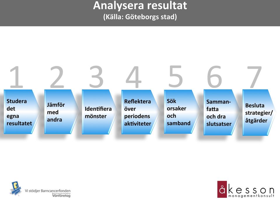 ﬁera mönster Reﬂektera över periodens ak.