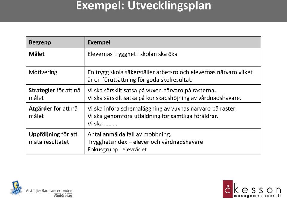 målet Vi ska särskilt satsa på kunskapshöjning av vårdnadshavare. Åtgärder för ac nå målet Vi ska införa schemaläggning av vuxnas närvaro på raster.