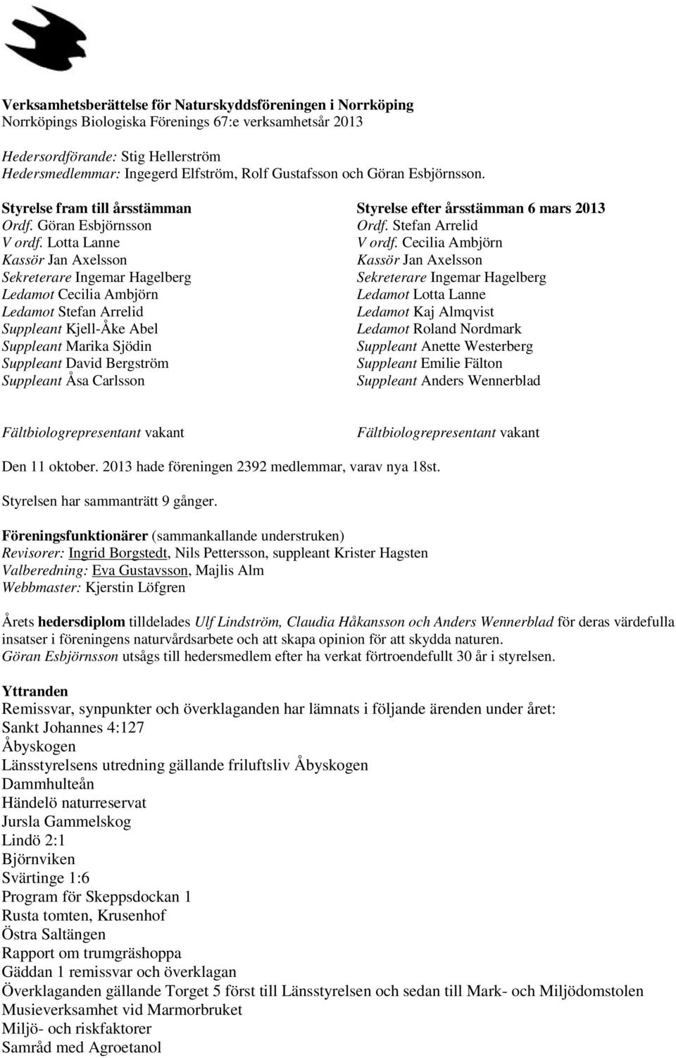 Cecilia Ambjörn Kassör Jan Axelsson Kassör Jan Axelsson Sekreterare Ingemar Hagelberg Sekreterare Ingemar Hagelberg Ledamot Cecilia Ambjörn Ledamot Lotta Lanne Ledamot Stefan Arrelid Ledamot Kaj