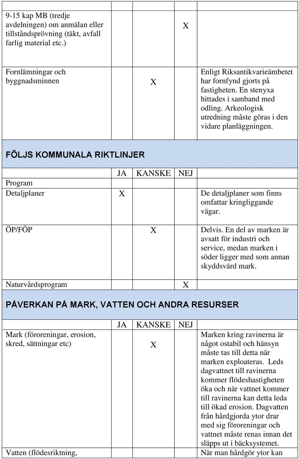 Arkeologisk utredning måste göras i den vidare planläggningen. FÖLJS KOMMUNALA RIKTLINJER JA KANSKE NEJ Program Detaljplaner De detaljplaner som finns omfattar kringliggande vägar. ÖP/FÖP Delvis.