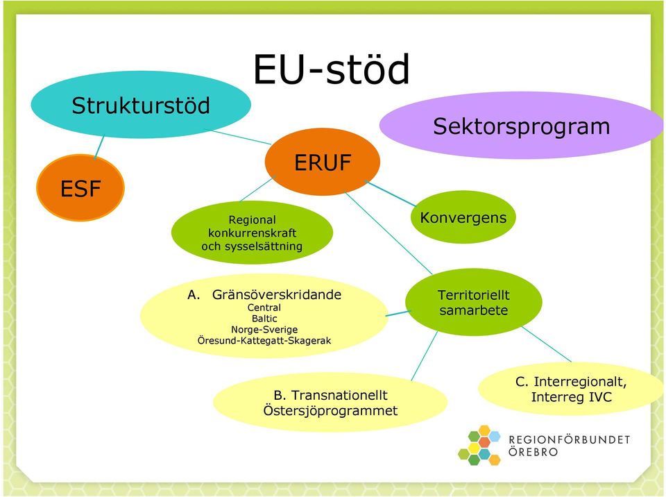 Gränsöverskridande Central Baltic Norge-Sverige