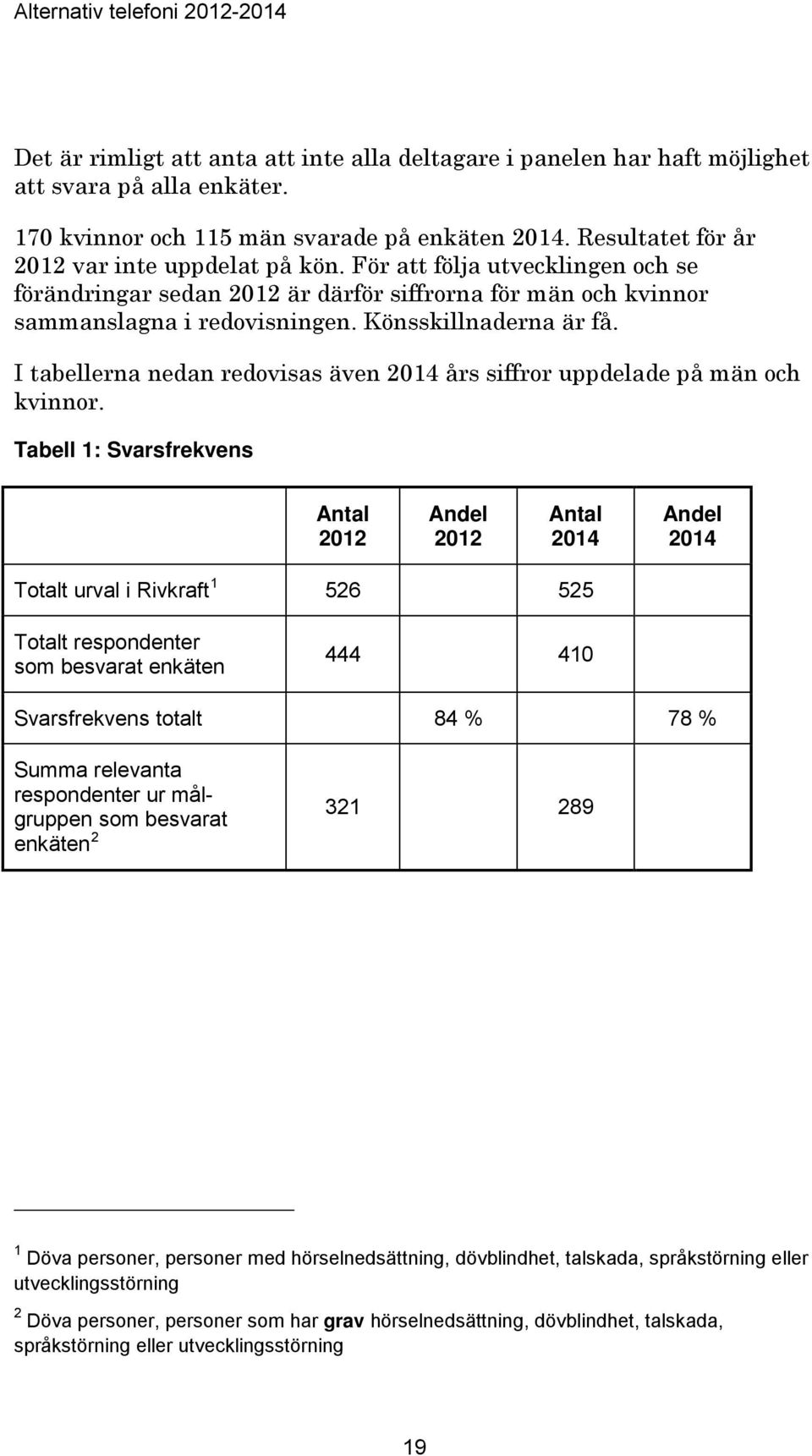 I tabellerna nedan redovisas även 2014 års siffror uppdelade på män och kvinnor.