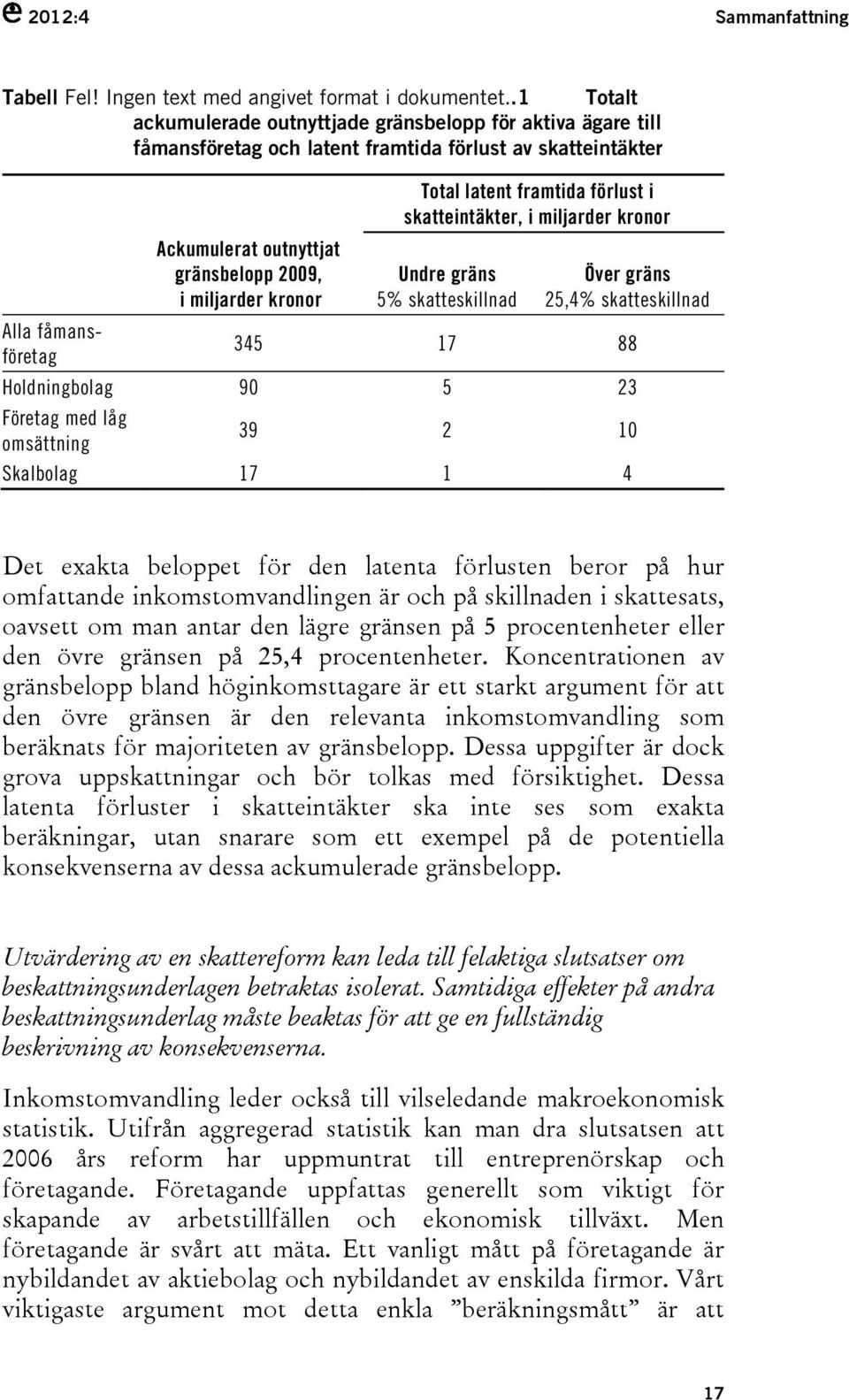 miljarder kronor Total latent framtida förlust i skatteintäkter, i miljarder kronor Undre gräns 5% skatteskillnad Över gräns 25,4% skatteskillnad 345 17 88 Holdningbolag 90 5 23 Företag med låg
