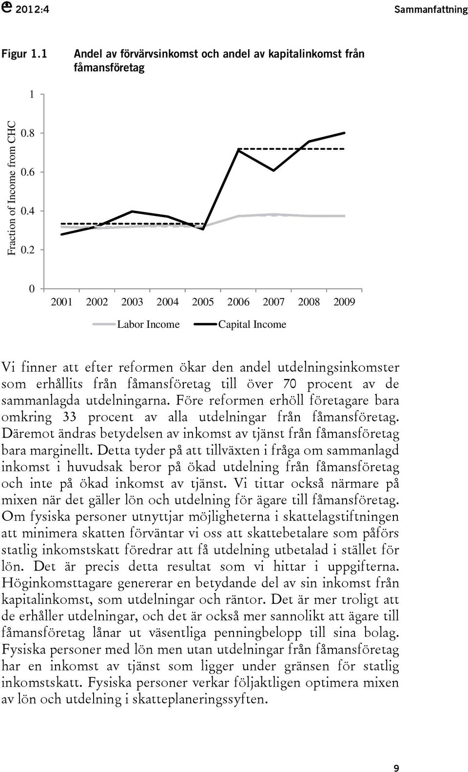de sammanlagda utdelningarna. Före reformen erhöll företagare bara omkring 33 procent av alla utdelningar från fåmansföretag.