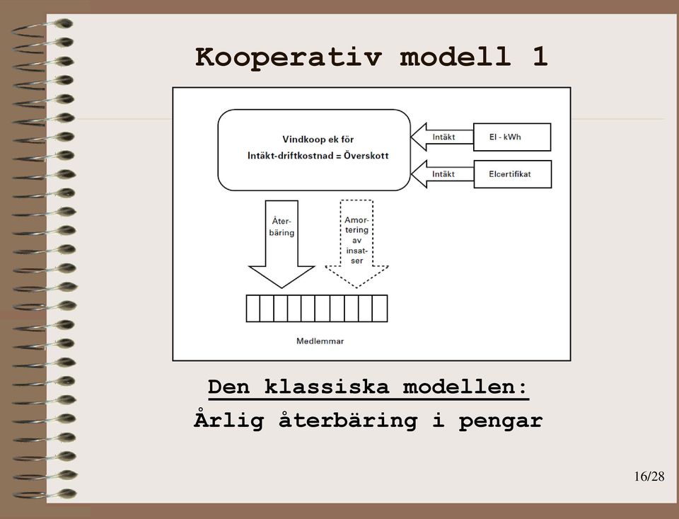 modellen: Årlig