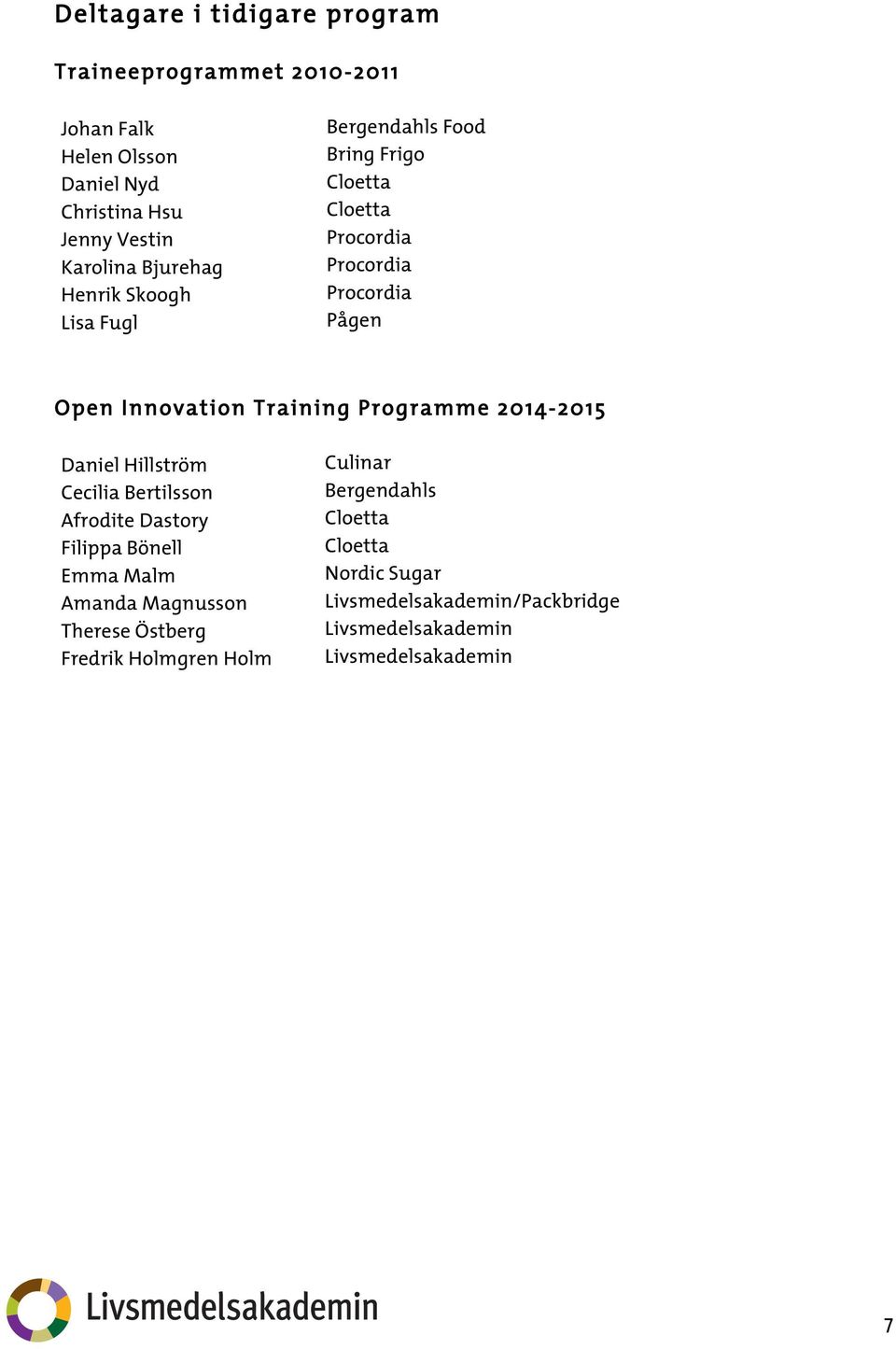 Training Programme 2014-2015 Daniel Hillström Cecilia Bertilsson Afrodite Dastory Filippa Bönell Emma Malm Amanda Magnusson