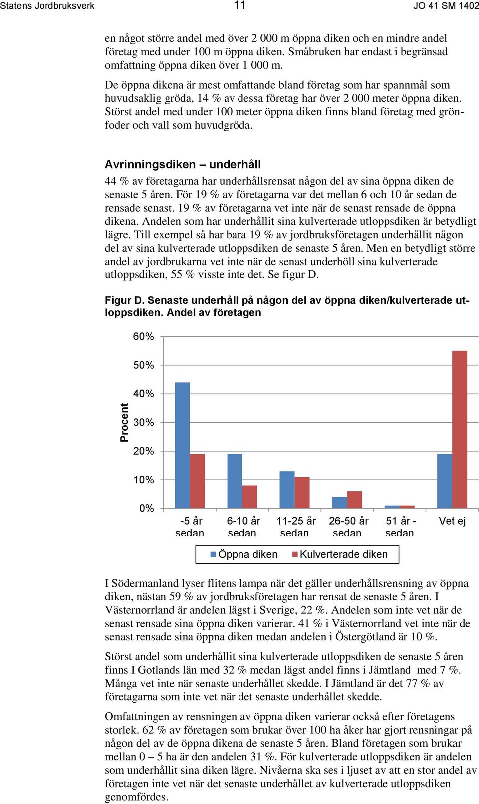 De öppna dikena är mest omfattande bland företag som har spannmål som huvudsaklig gröda, 14 % av dessa företag har över 2 000 meter öppna diken.