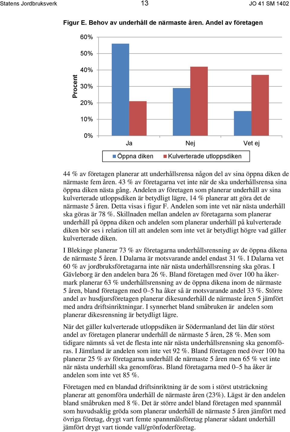 43 % av företagarna vet inte när de ska underhållsrensa sina öppna diken nästa gång.