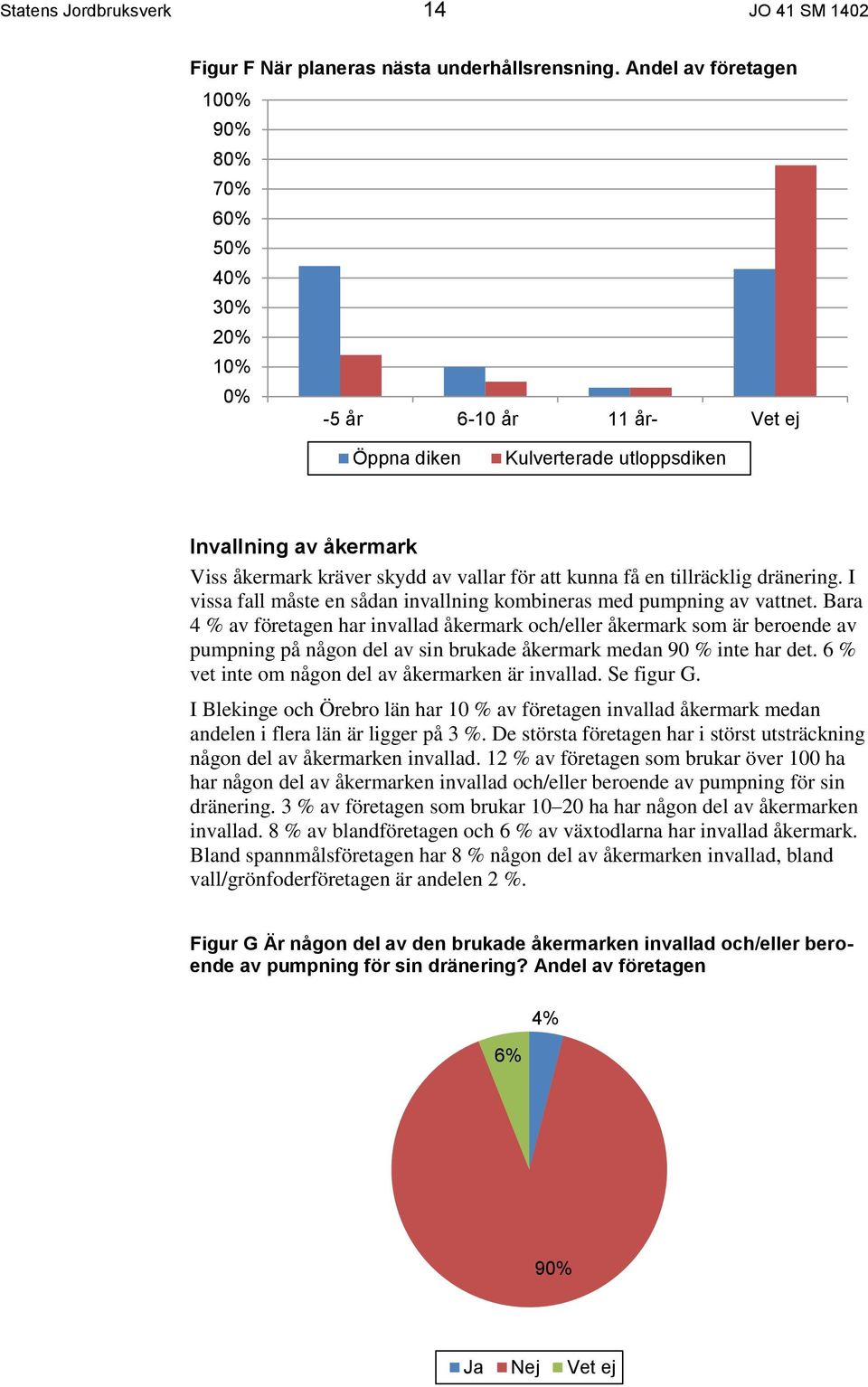 kunna få en tillräcklig dränering. I vissa fall måste en sådan invallning kombineras med pumpning av vattnet.