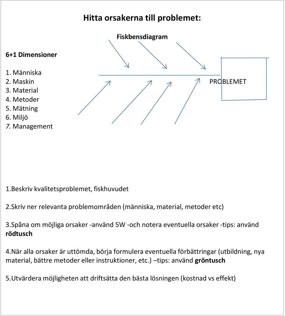 Spåna om möjliga orsaker -använd 5W -och notera eventuella orsaker -tips: använd rödtusch 4.